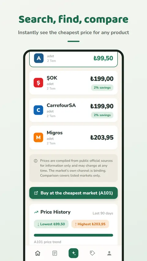 Store-listing frame "Search, find, compare" with per-chain prices and price history.